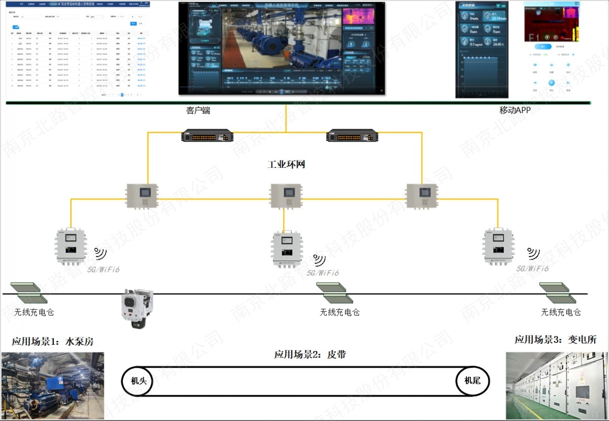 智能巡检机械人