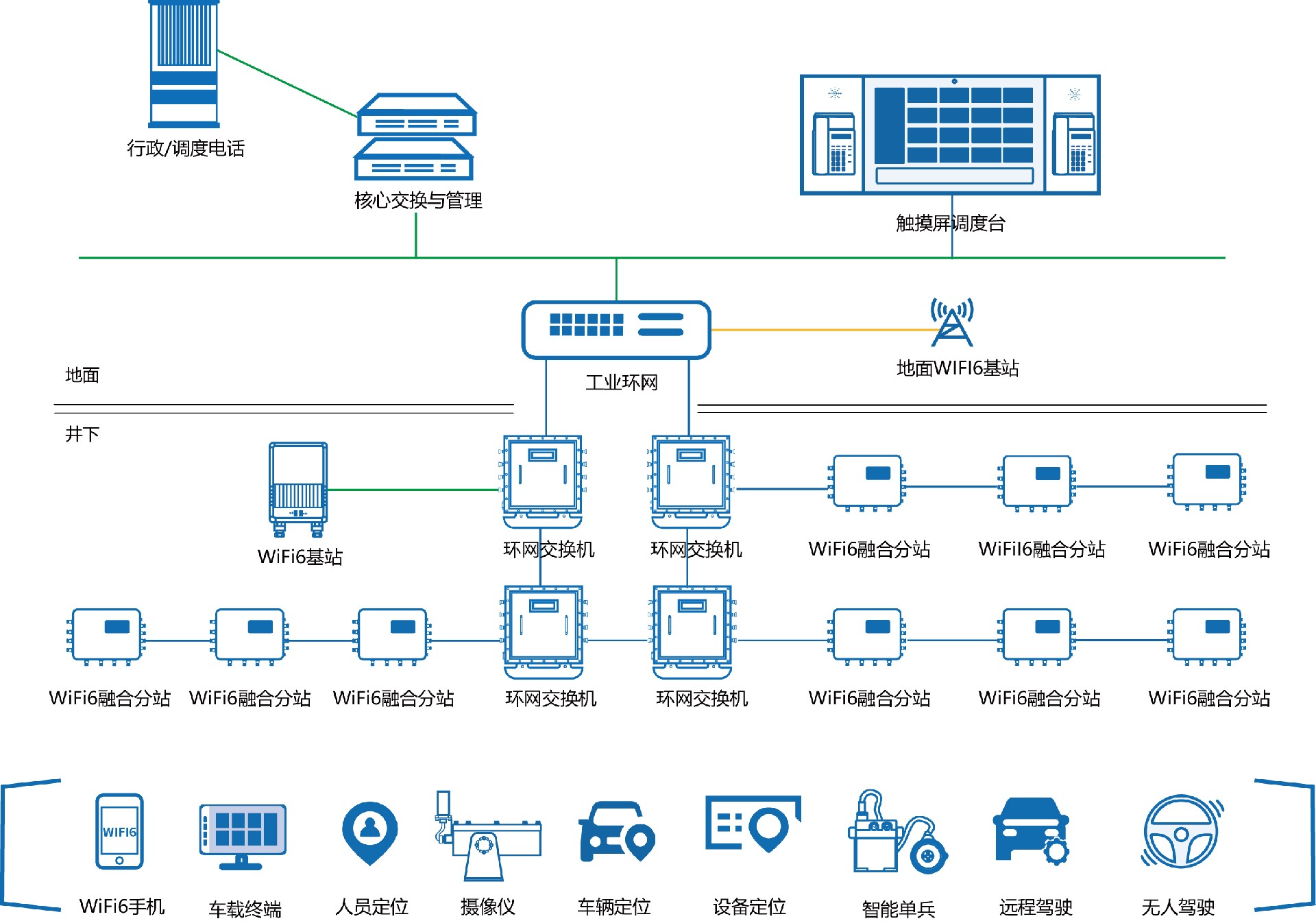 1740029899709386.jpg 矿用WIFI6融合通讯系统.jpg
