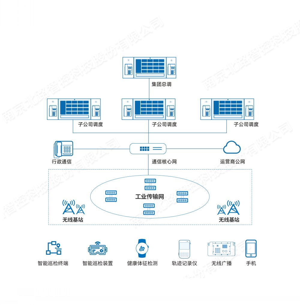 化工融合通讯系统 化工融合通讯系统